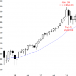 Emini monthly chart has breakout above bull flag after sell climax