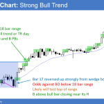 Emini strong bull trend day after wedge bottom and breakout above 18 bar range