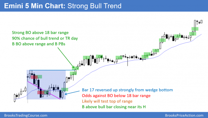 Emini strong bull trend day after wedge bottom and breakout above 18 bar range