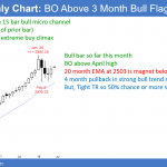 Monthly Emini candle stick chart has 4 bar bull flag