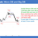 EURUSD Forex Triangle after parabolic wedge sell climaxes
