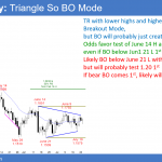 EURUSD Forex Triangle at support after parabolic wedge sell climaxes