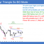 EURUSD Forex apex of triangle after parabolic sell climaxes in trump tariff trade war