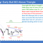 EURUSD Forex bull breakout above triangle ahead of FOMC meeting