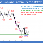 EURUSD Forex market reversing up from Triangle Bottom to test sell climax high