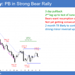 EURUSD Forex pullback in bear rally