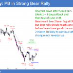 EURUSD Forex pullback in bear rally
