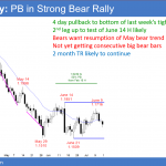 EURUSD Forex pullback to middle of 2 month trading range