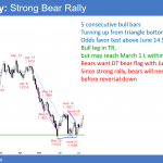 EURUSD Forex strong bear rally