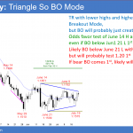 EURUSD Forex triangle so breakout mode