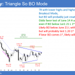 EURUSD daily Forex chart at apex of triangle at support on weekly chart