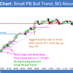 Emini Small Pullback Bull Trend and close above March 13 major lower high