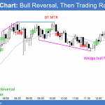 Emini close above 2800 after sell climax and opening reversal up