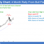 Emini monthly candle stick chart 4 month rally from High 1 bull flag