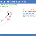 Emini monthly chart 6 month bull flag