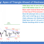 EURUSD Forex at apex of triangle ahead of Wednesday's FOMC news.PNG