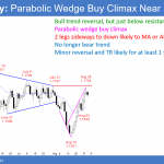EURUSD Forex parabolic wedge buy climax at resistance