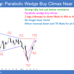 EURUSD Forex parabolic wedge buy climax just below resistance