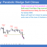 EURUSD Forex parabolic wedge sell climax and minor trend reversal