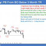 EURUSD Forex pullback from bear breakout of trading range