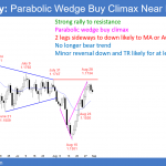 EURUSD Forex trading range after parabolic wedge buy climax