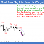 EURUSD daily Forex breakout test after Final Bear Flag