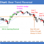 Emini wedge top bear trend reversal at January all time high