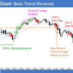Emini bear trend reversal at all time high