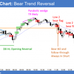 Emini bear trend reversal day after failed trending trading range day