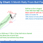 Emini monthly candlestick chart with likely breakout to new all time high