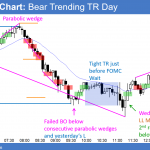 Emini trending trading range day after FOMC announcement
