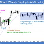 Emini weekly gap up to new all time high