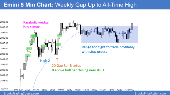 Emini weekly gap up to new all time high