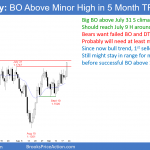 EURUSD Forex breakout above July sell climax high