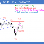 EURUSD Forex double bottom bull flag after parabolic wedges