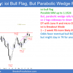EURUSD Forex double top and micro double top ahead of FOMC today