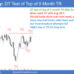 EURUSD Forex double top with August 28 high, but only minor reversal likely