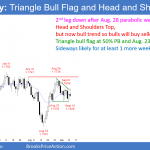 EURUSD Forex head and shoulders top and triangle bull flag