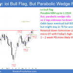 EURUSD Forex ioi bull flag but parabolic wedge top