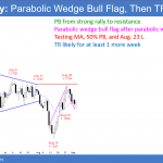 EURUSD Forex parabolic wedge bull flag at support