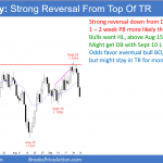 EURUSD Forex reversal down from double top and parabolic wedge buy climax