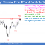 EURUSD Forex reversal down from parabolic wedge rally and double top