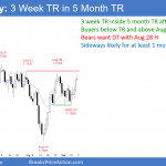 EURUSD Forex top of 3 week and 5 month trading ranges