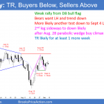 EURUSD Forex trading range with limit order buyers below and sellers above