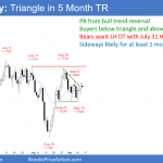 EURUSD Forex triangle bull flag after bull trend reversal