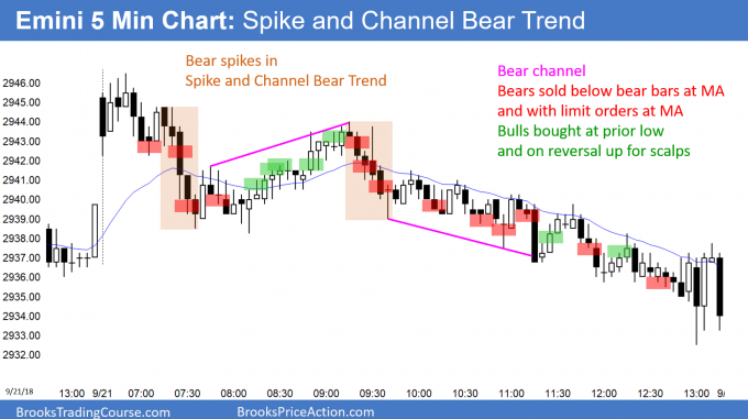 Emini Spike and Channel Bear Trend