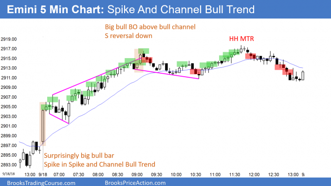 Emini Spike and Channel Bull Trend