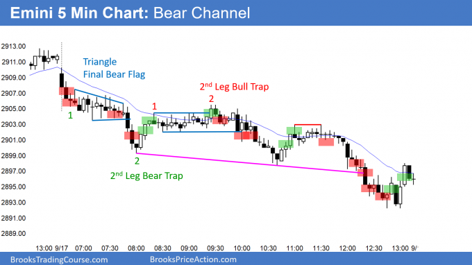 Emini broad bear channel and exhaustion gap