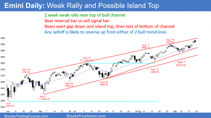 Emini daily candlestick chart has bear sell signal bar for possible island top