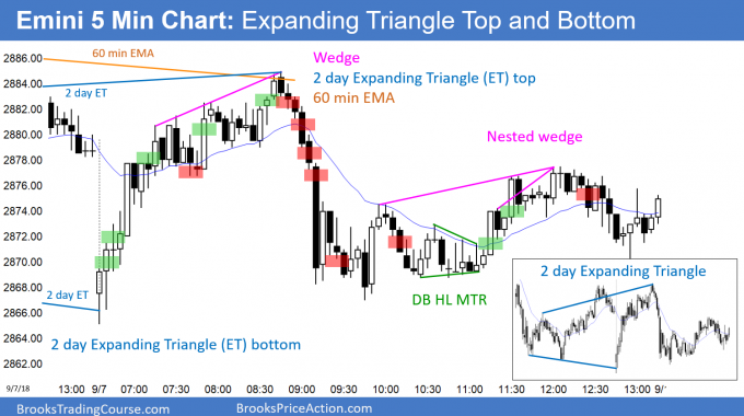 Emini expanding triangle bear flag and expanding triangle bottom 1